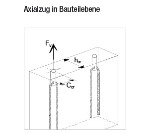 Axialzug - Transporter aus Vollmaterial - Schroeder Neuenrade