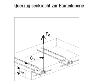 Querzug - Transporter aus Vollmaterial - Schroeder Neuenrade