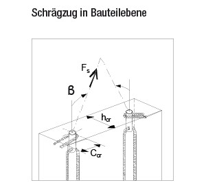 Schrägzug - Transporter aus Vollmaterial - Schroeder Neuenrade
