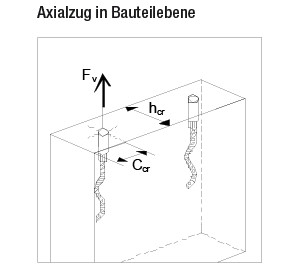 Liste 31l - Schroeder Neuenrade