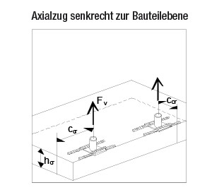 Liste 35 - Schroeder Neuenrade