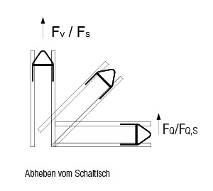 86 1 abb anheben